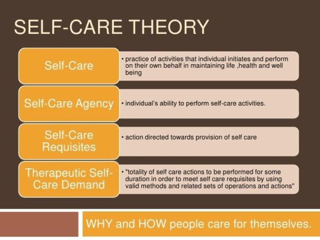 Dorothea Orems Self Care Model Of Nursing Care Theory Research Paper