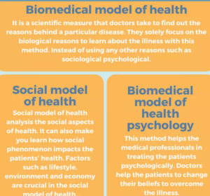 Bio-Medical Model of Health