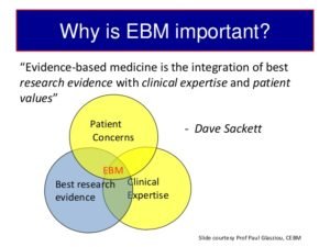 Challenges and Opportunities for Evidence Based Practice