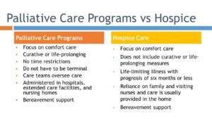 Differentiate Home Care From Hospice Care 