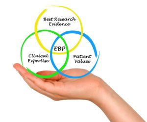 Evidence Based Practice In Nursing