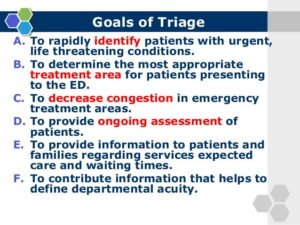 Role of Triage in Emergency Care Essay