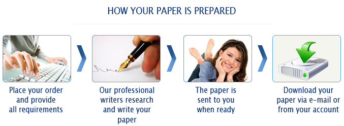 Best Online Nursing Essay Writing Assistance